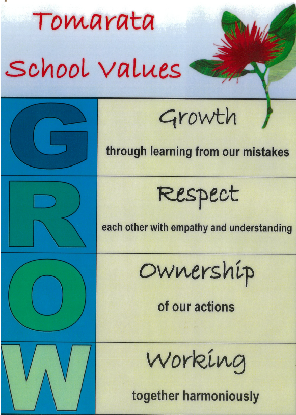 Grow values