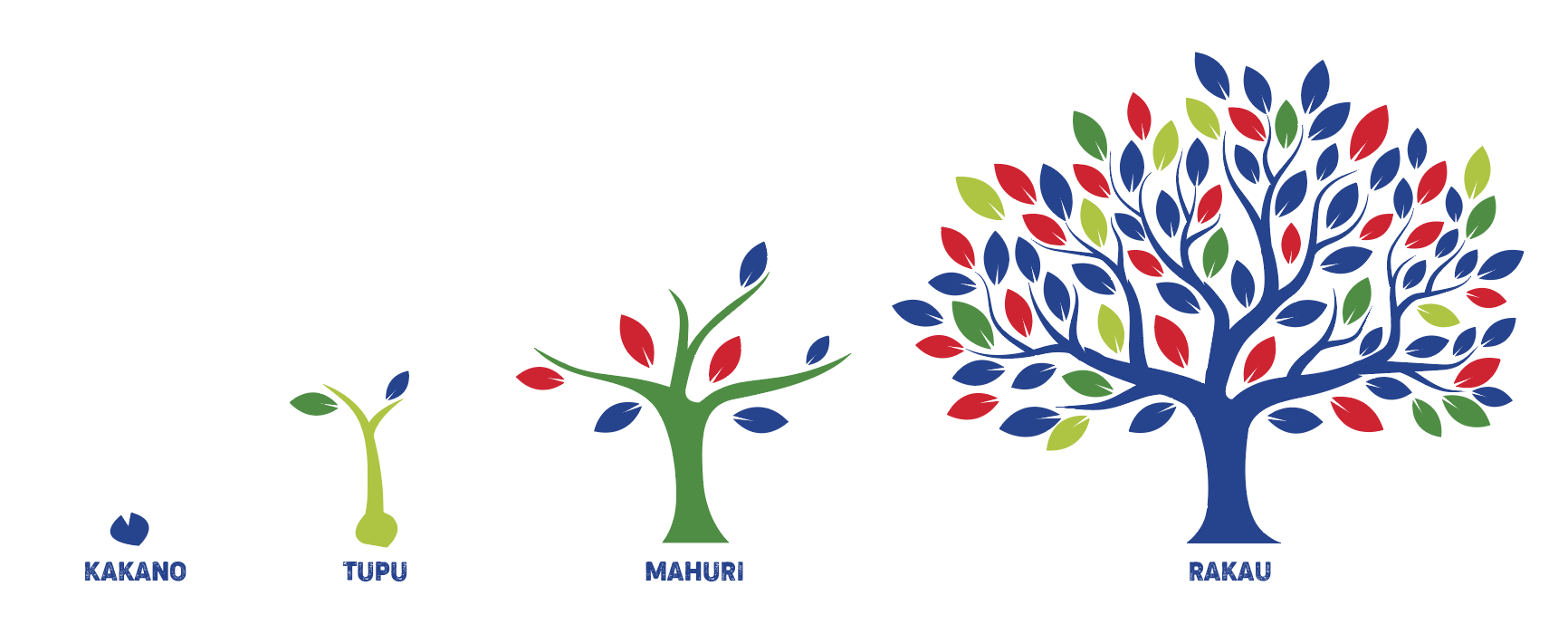 Grow Values